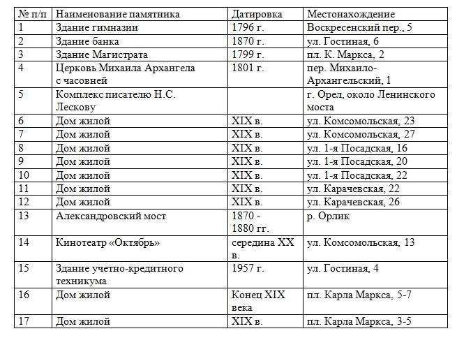 Материал газеты  